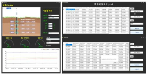 LID 모니터링 시스템 운영 화면 구성