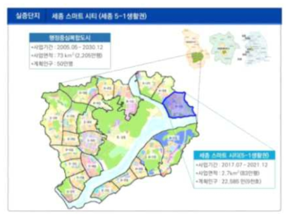 세종시 내 스마트시티 실증단지 개요