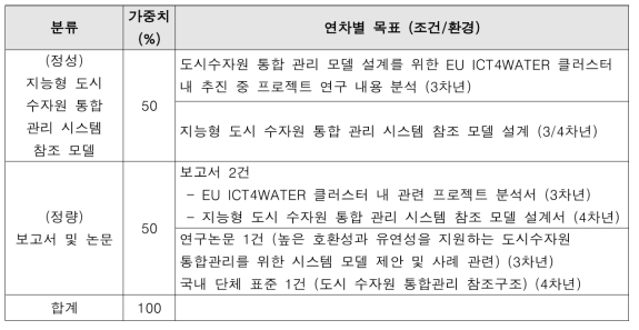 위탁연구(세종대학교) 연구 예상 결과물