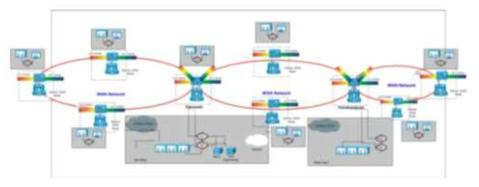 CISCO 의 Integrated Water Management 시스템