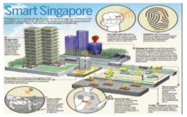 싱가포르 Virtual Singapore 스마트시티의 구조