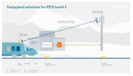 유럽철도 교통시스템의 열차제어 시스템 * 출처 : European Train Control System (ETCS)