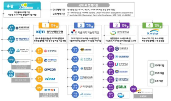 연구수행체계