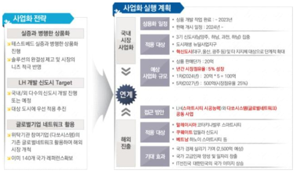 본 연구단 연구성과의 사업화 전략