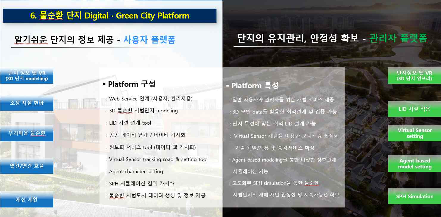 물순환 실증단지의 Pre-CPS platform 개념 설계