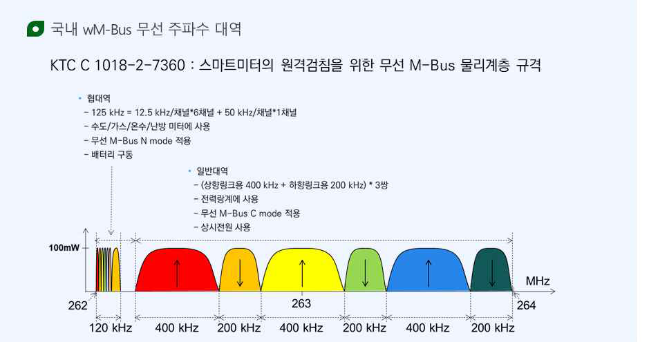 wM-Bus 통신 표준 규격