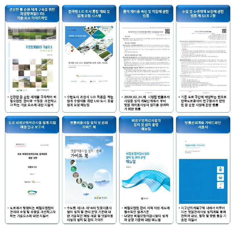 국내 물순환 시설 관련 정책 및 시설 설치 및 유지관리 지침 사례