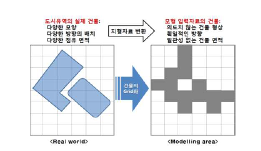 격자기반 해석모델의 한계사례