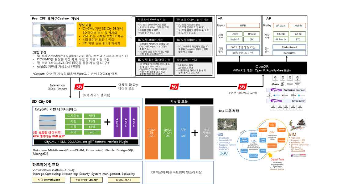 Pre-CPS 구현 알고리즘 도출 및 설계