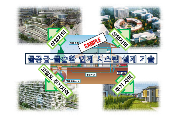 물공급-물순환 연계 시스템 설계 기술의 타 지역 적용