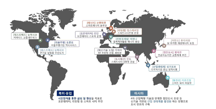 글로벌 스마트시티 추진동향