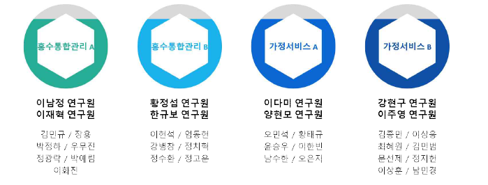 리빙랩 참여시민 및 퍼실리테이터 명단