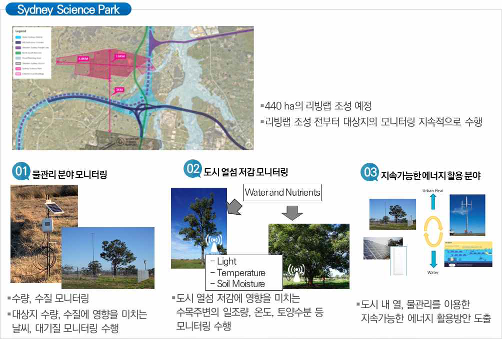 Sydney Science Park 리빙랩 조성 현황