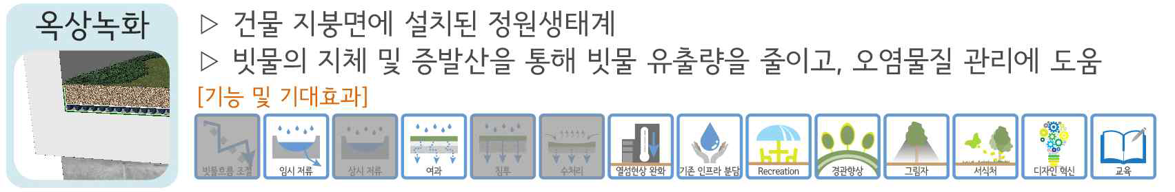 지붕에 설치가능 한 빗물관리시설