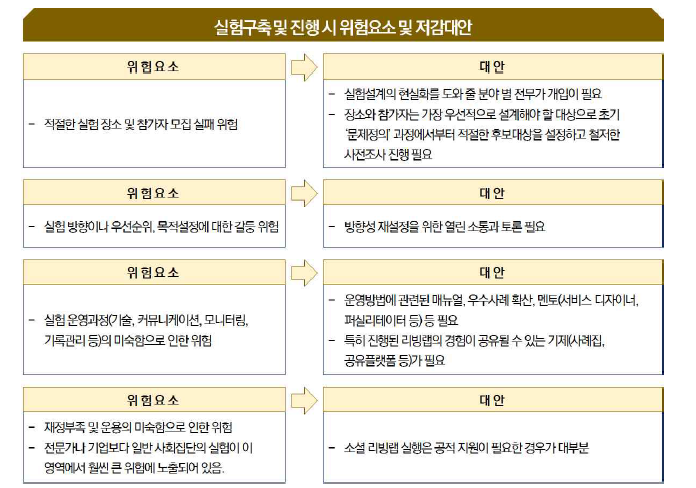 기술적 위험요소 및 저감대안