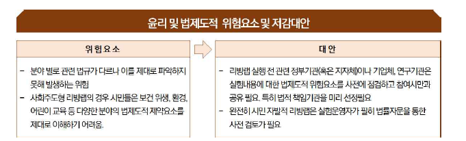 윤리 및 법제도적 위험요소 및 저감대안