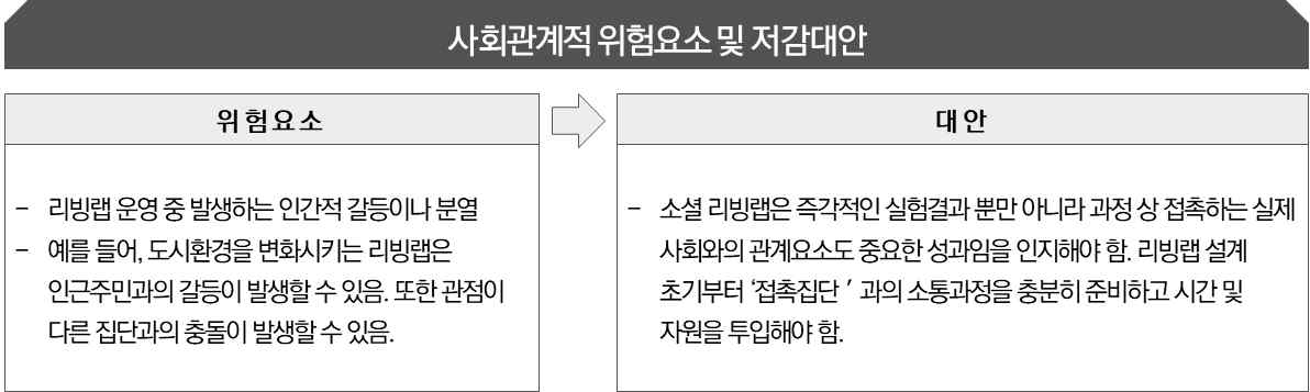 사회관계적 위험요소 및 저감대안