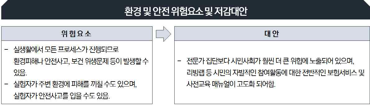 환경 및 안전 위험요소 및 저감대안