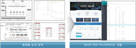 데이터 허브 포털 수정 및 적용 설계 활동