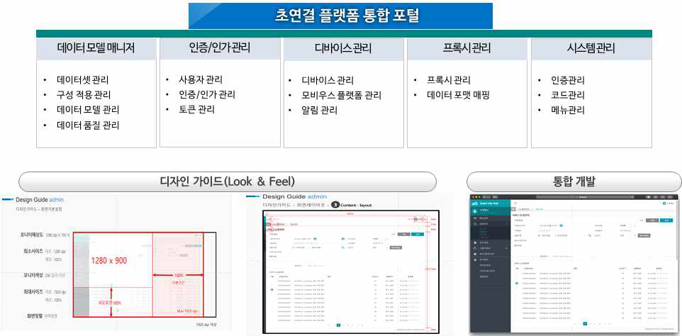 초연결 플랫폼 포털 관리 기능 도출 및 디자인 가이드