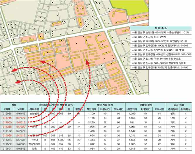 Geocoding