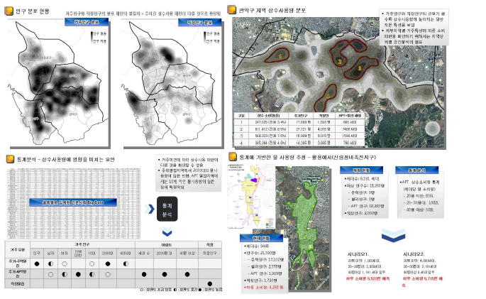 관악구 물수요량 통계분석