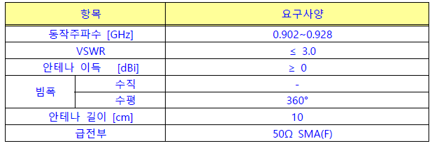 매립형 안테나 파라미터