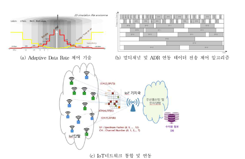 안테나 성능 검증