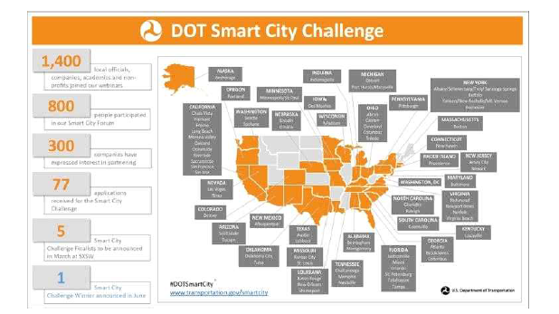 미국 교통부의 스마트시티 챌린지
