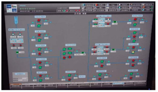 상수관망 수운영시스템의 예