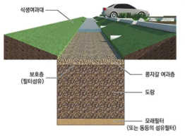 침투도랑 구조도, ㈜LID워터