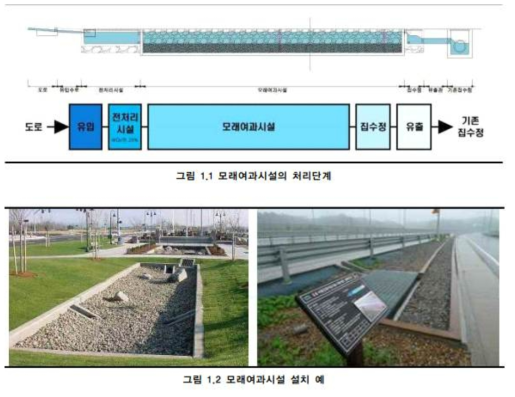 모래여과시설 구조도, 비점오염저감시설기술보고서(2015)