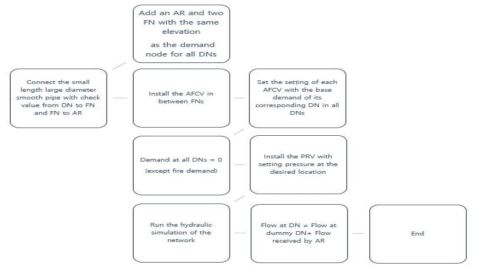 EPA NET Toolkit