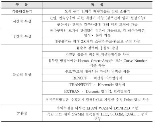 SWMM 모형의 특성