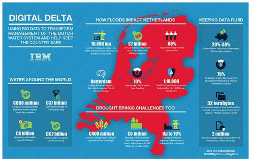 네덜란드의 스마트워터 의사결정 시스템 https://www.fastcompany.com/3014755/inside-the-data-driven-lock-system-that-kee ps-the-netherlands-above-water