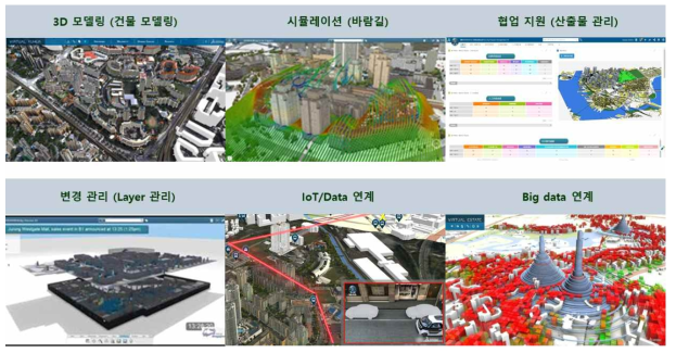 Virtual Singapore Project – 디지털 트윈 기술의 도시 적용 (Dassault Systems)