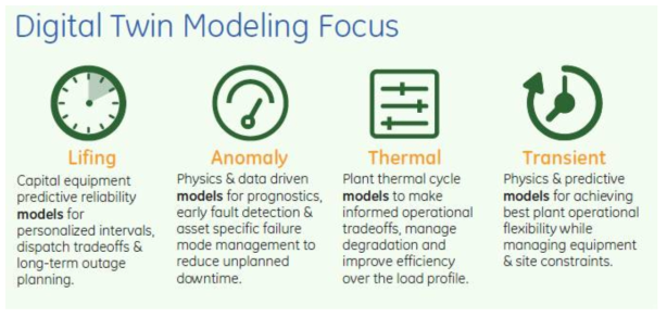 Digital Twin 핵심 모듈 플랫폼 (GE)