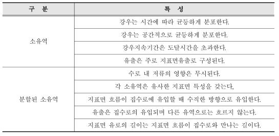 소유역의 물리적 특성