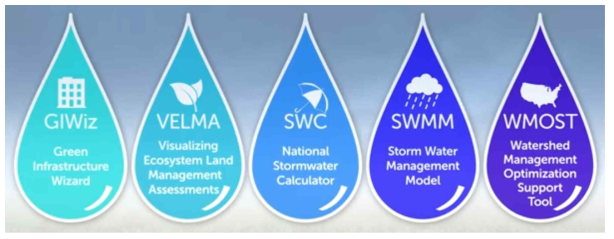 EPA의 LID 관련 시뮬레이션 모형 (https://www.epa.gov/water-research/green-infrastructure-modeling-toolkit)