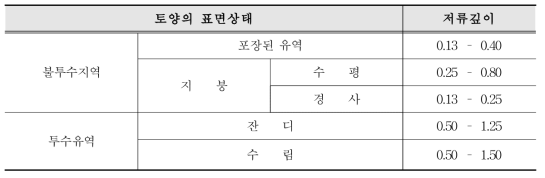 표면굴곡으로 인한 저류깊이(표면저류량)