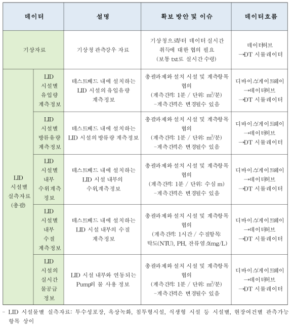 관측자료 DB 명세서