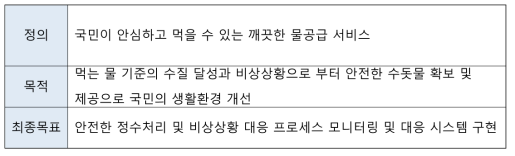 안전한 물공급을 위한 정보 제공 서비스 개요