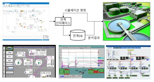 시스템 구성 및 데이터 흐름도