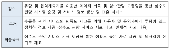 사용자 및 운영자 체감형 상수관망 상태제공 서비스