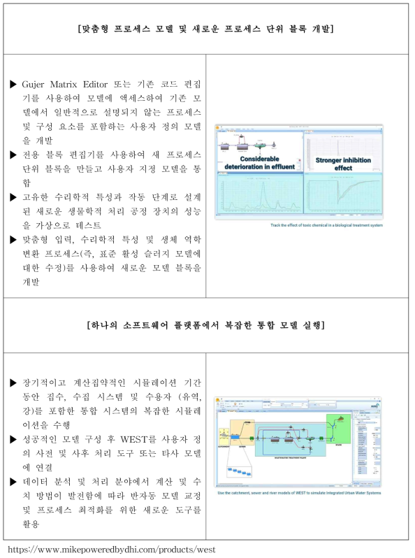 WEST 내 오픈모델리카 적용 기능