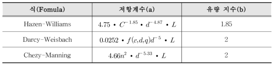 관로의 손실수두 식