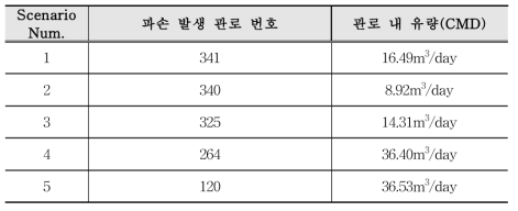 단일 관 파손 시나리오