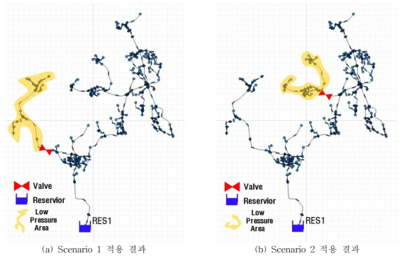 제수밸브 운용 시나리오 적용 결과