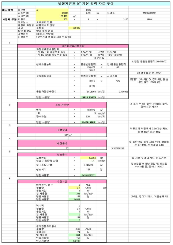 빗물저류조 DT 기본 입력자료 구성