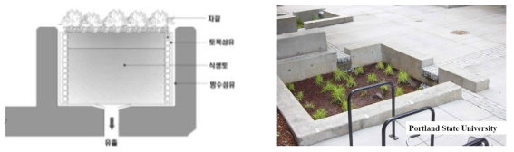 침투화분 및 설치 예